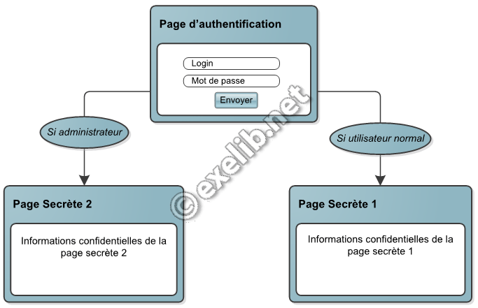 ex2-login-admin