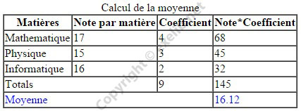 elements-table